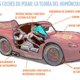 Ilustración para el artículo titulado